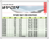 대구공항 무인안내 시스템 화면